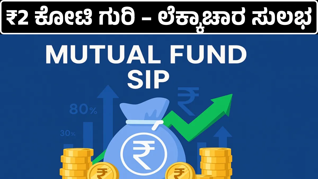 Systematic Investment Plan