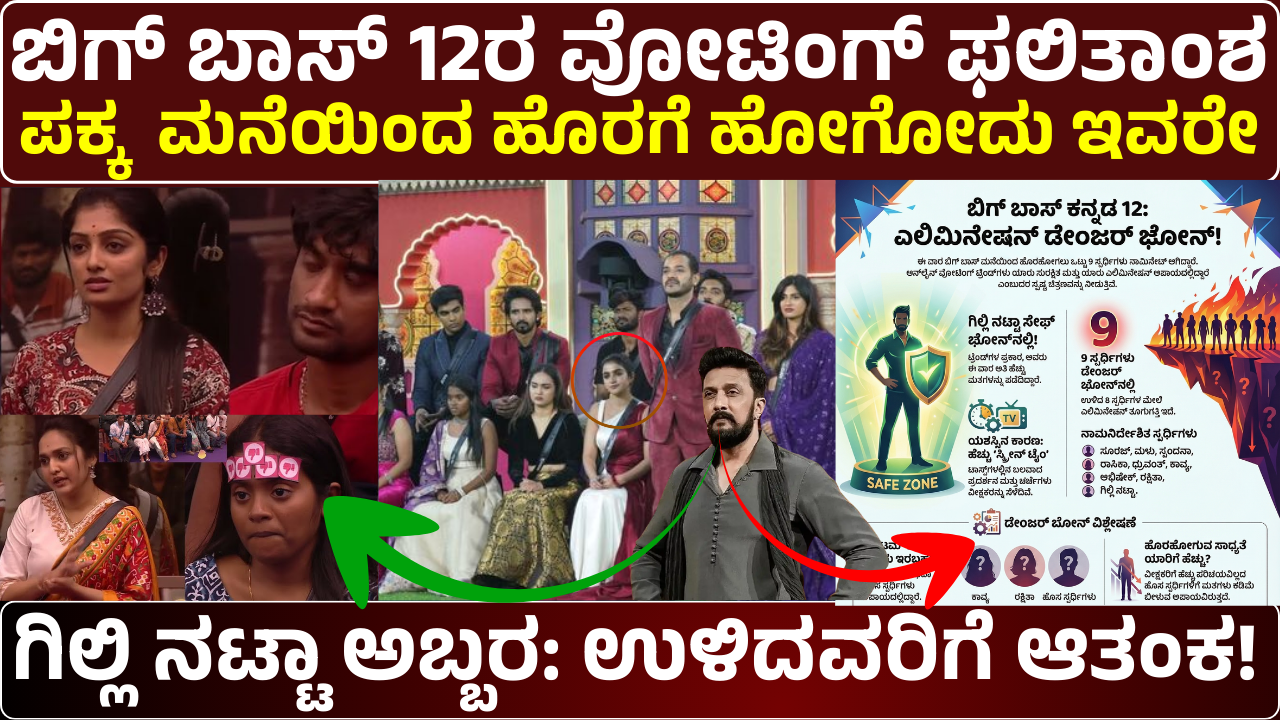 Bigg boss kannada season 12 elimination today