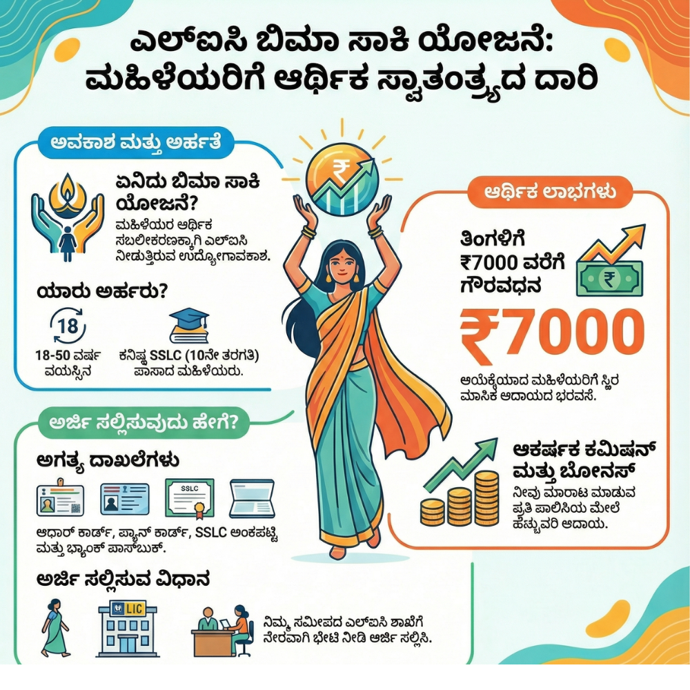Bima Sakhi Yojana