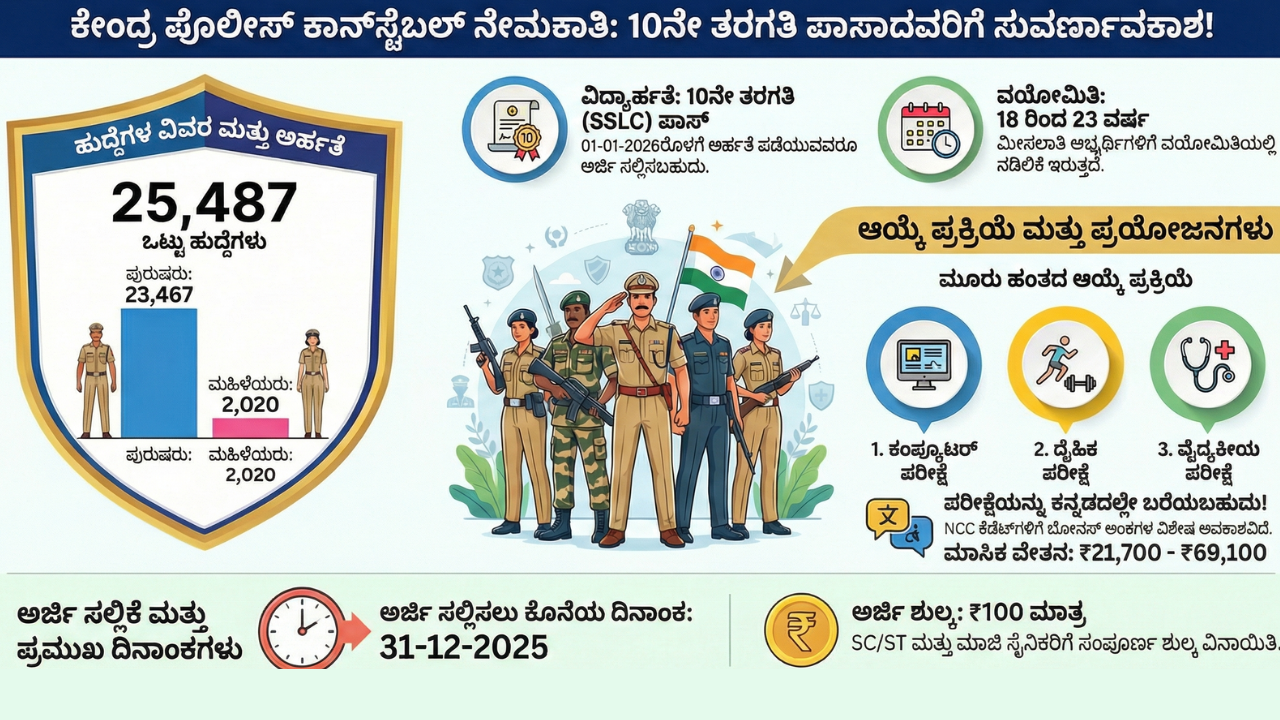 Constable Posts
