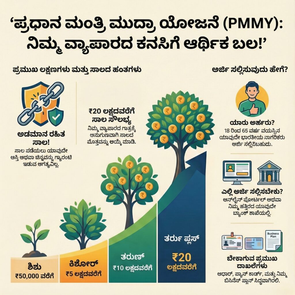 Prime Minister Mudra Scheme