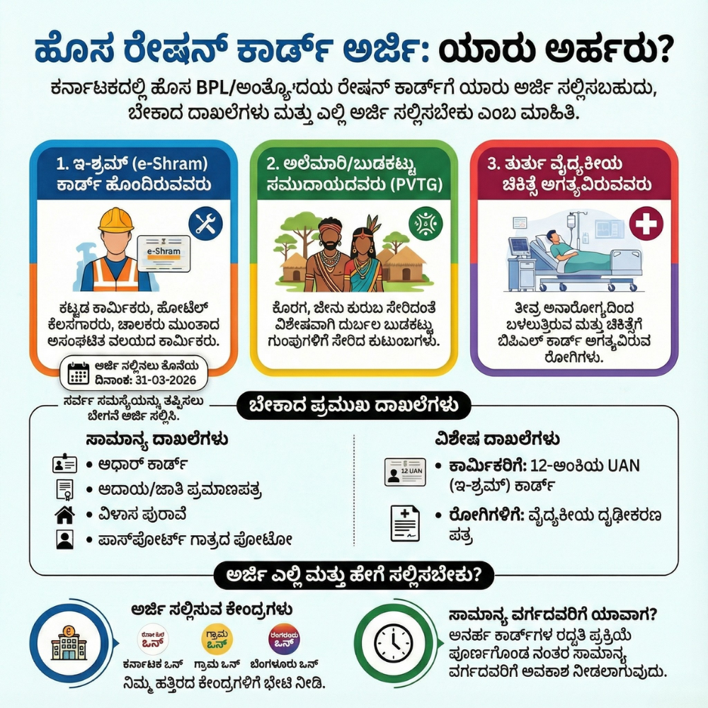 click-here-to-apply-for-a-new-ration-card