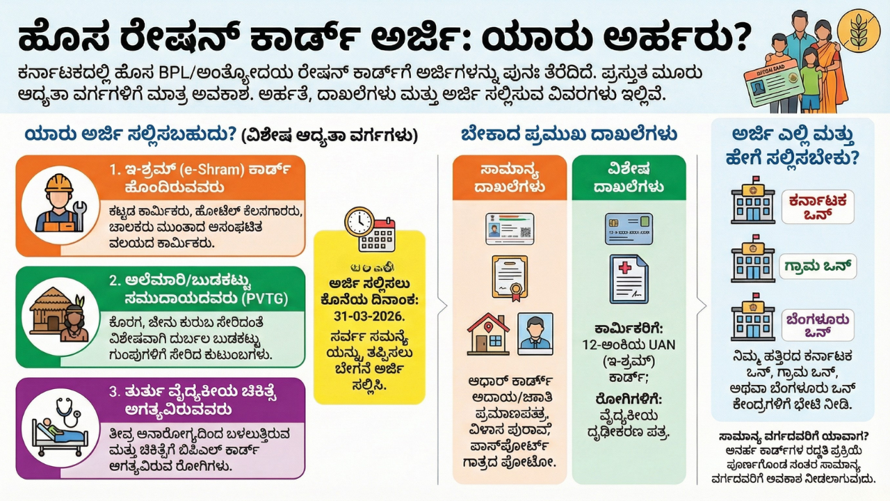 click-here-to-apply-for-a-new-ration-card