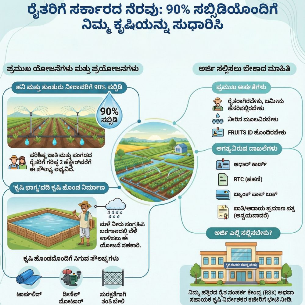 drip-irrigation-and-construction-of-agricultural-wells