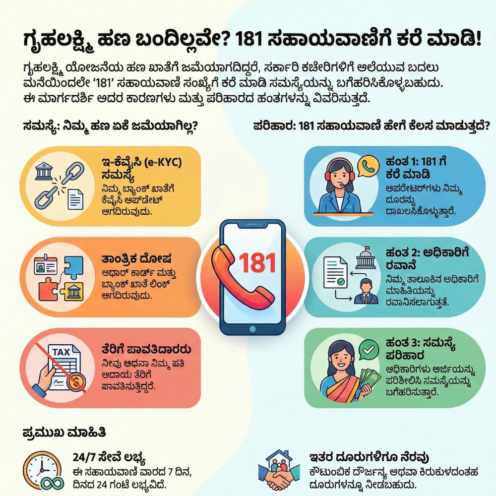 gruha-lakshmi-payment-not-received-helpline-181
