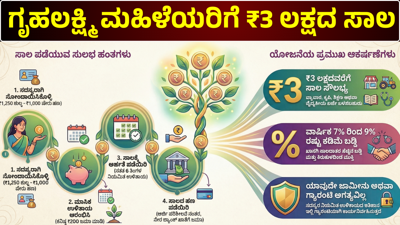 gruhalakshmi-bank