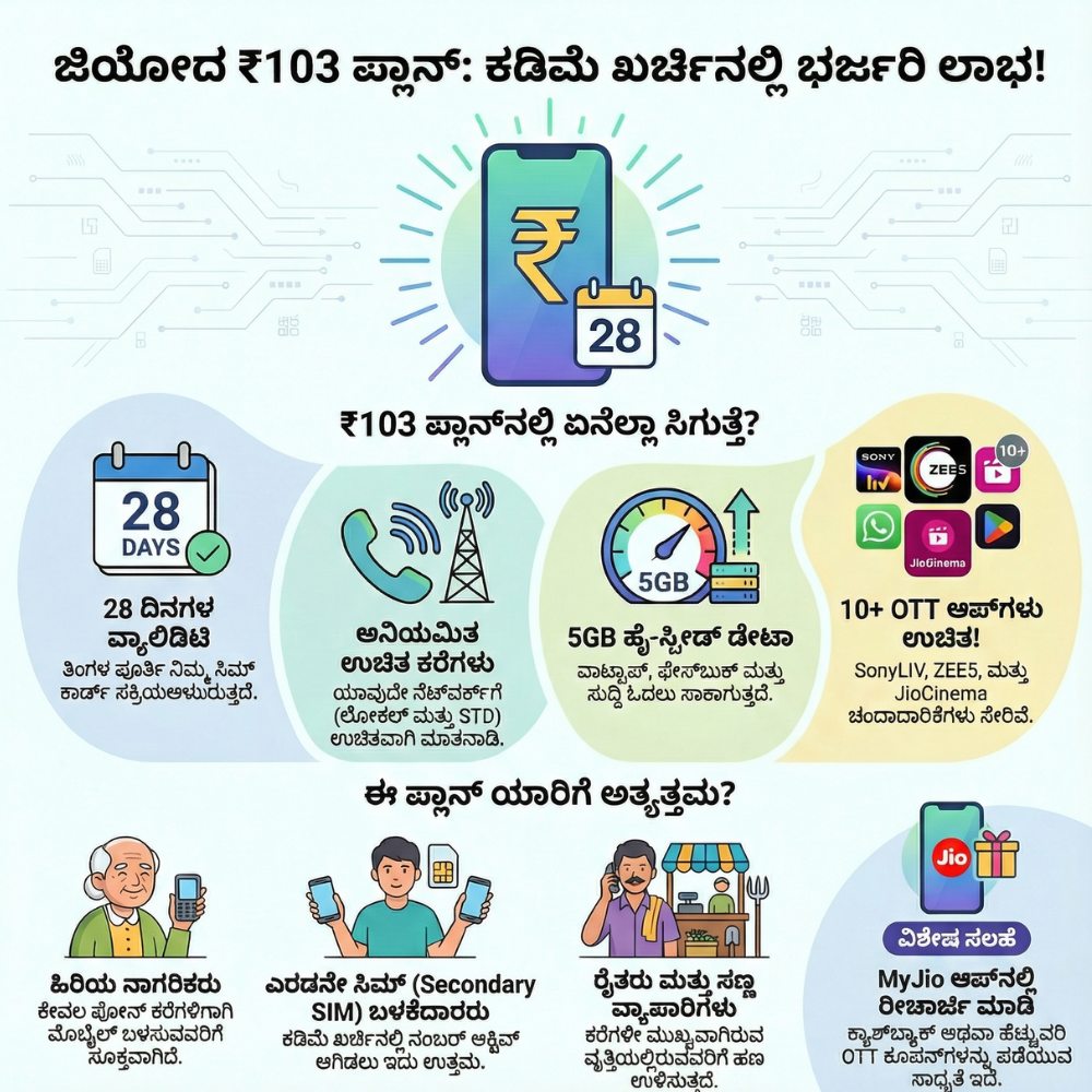 jio-103-recharge-plan-details-benefits-validity
