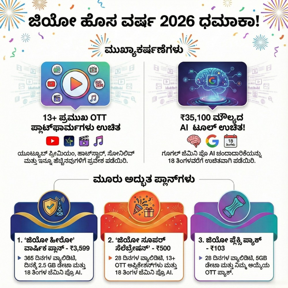 jio-new-year-offer-plans