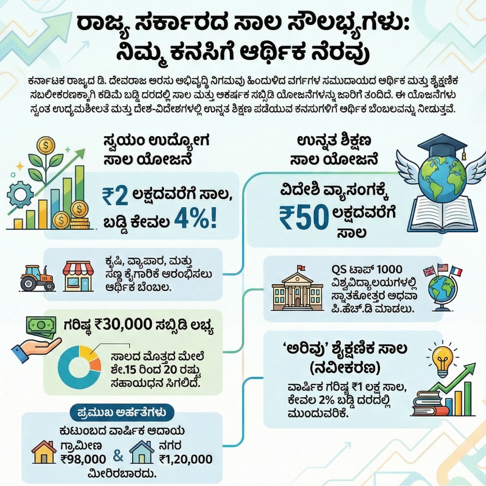 karnataka-obc-loan-2026