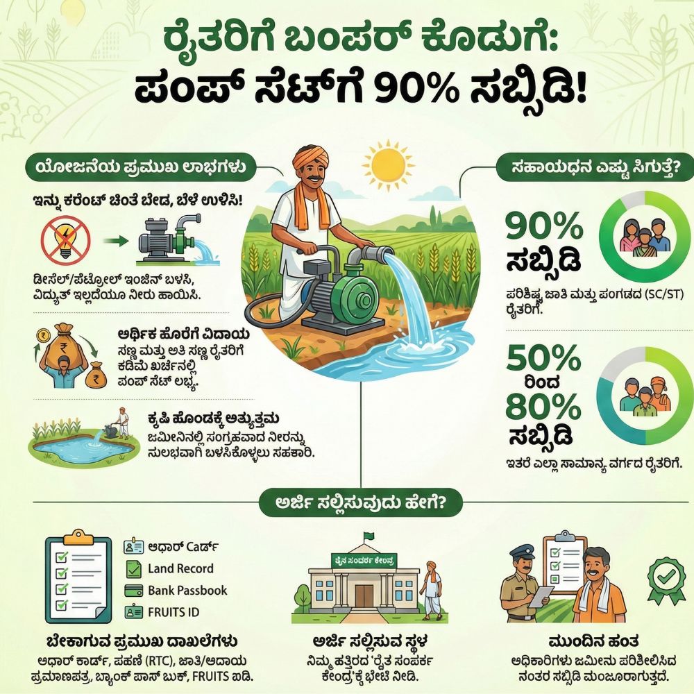karnataka-pump-set-scheme-90-percent-subsidy