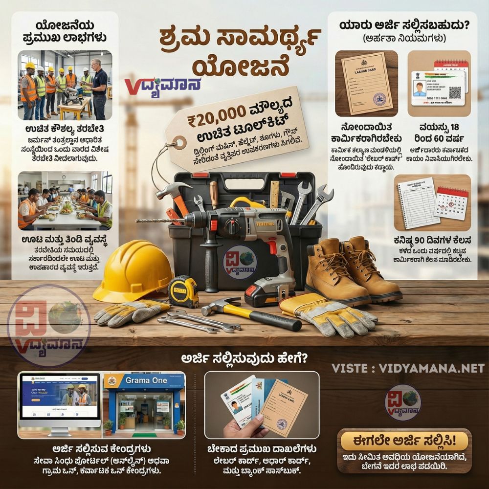 karnataka-shrama-samarthya-free-toolkit-scheme
