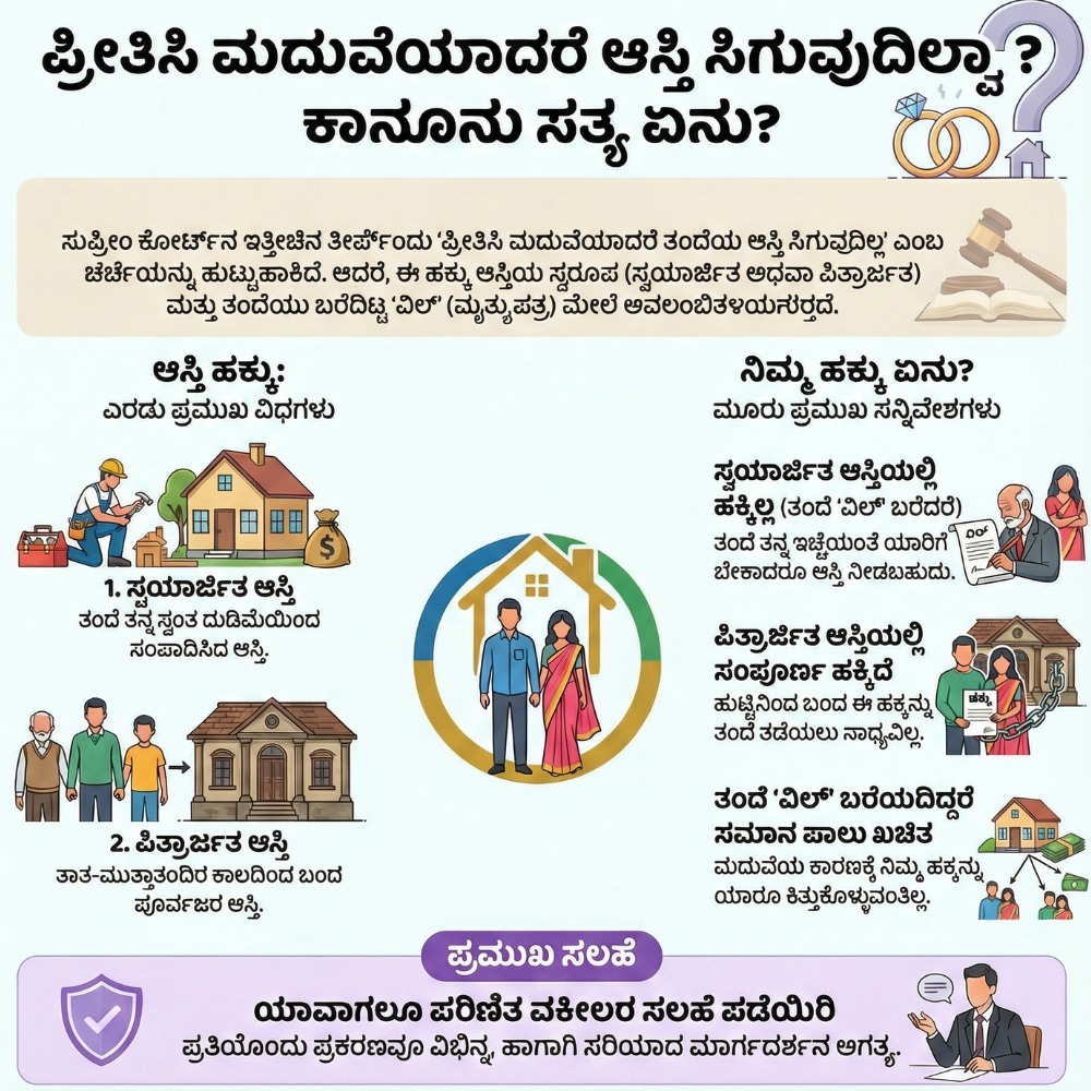 love-marriage-fathers-property-rights-supreme-court-verdict