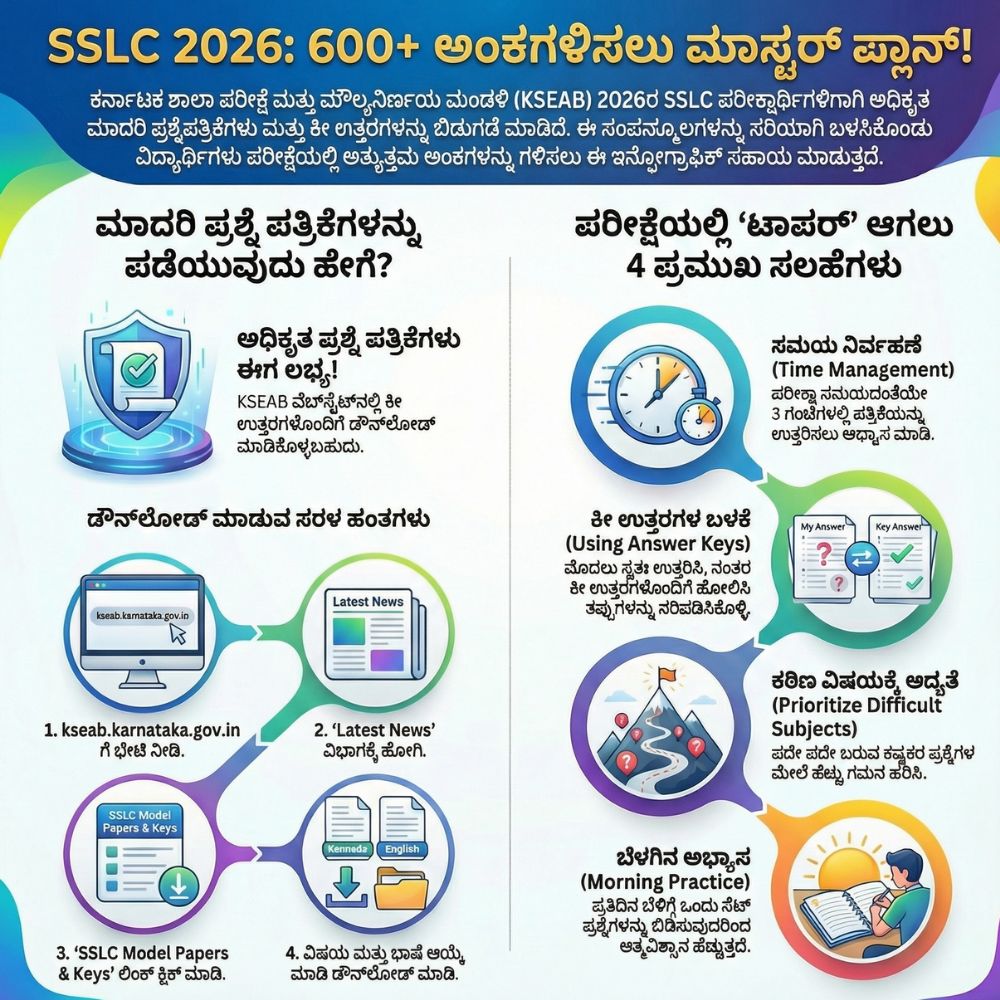 sslc-model-question-paper-2026