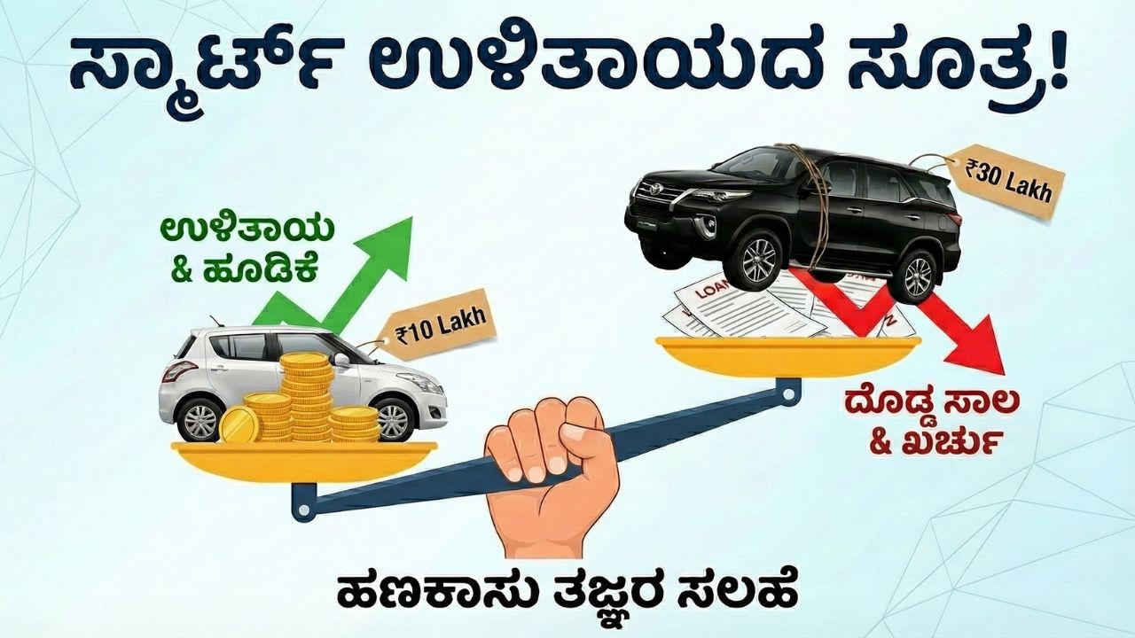 car-buying-tips-for-middle-class-financial-advice-kannada