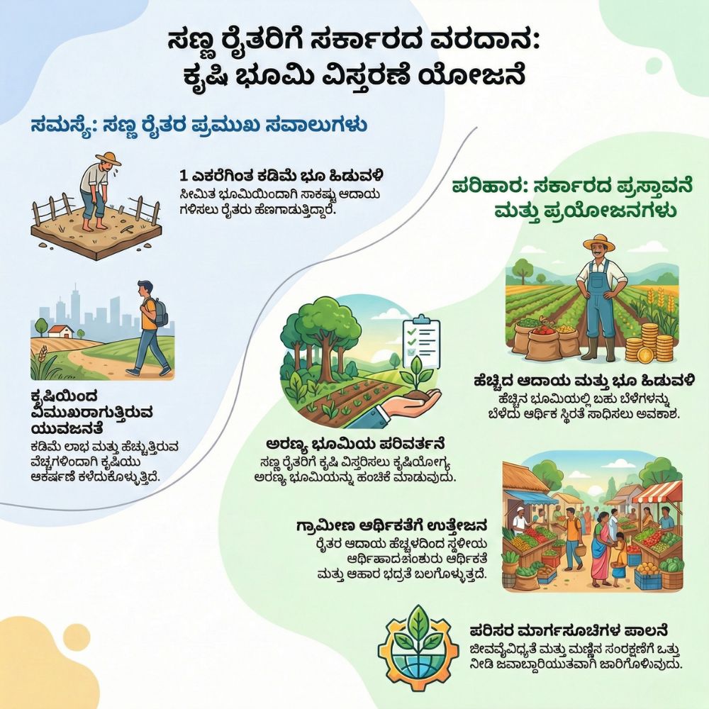 forest-land-to-agricultural-land-proposal-karnataka