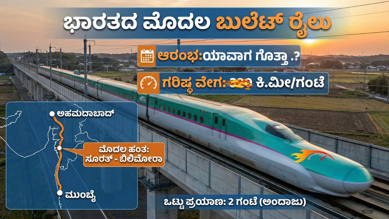 indias-first-bullet-train-launch-date-speed