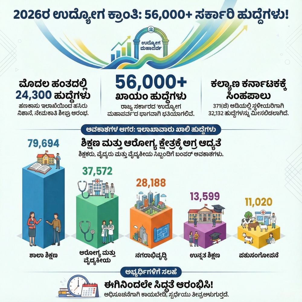karnataka-govt-starts-24300-hiring-process-new-year-2026
