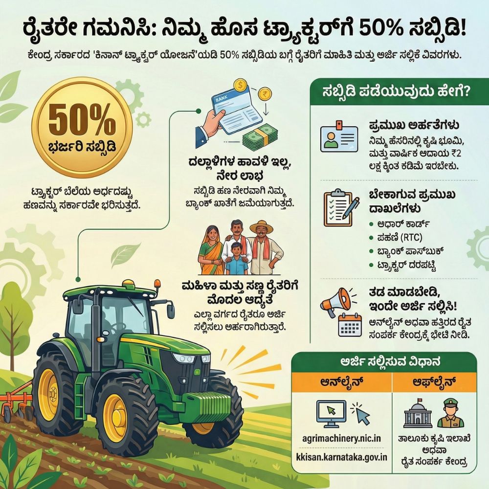 pm-kisan-tractor-scheme-subsidy-kannada