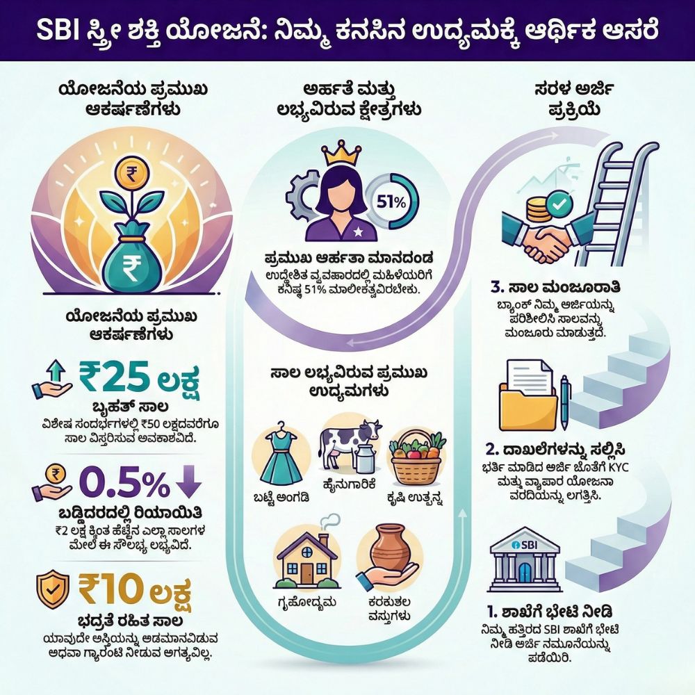 sbi-stree-shakti-yojana-25-lakh-loan