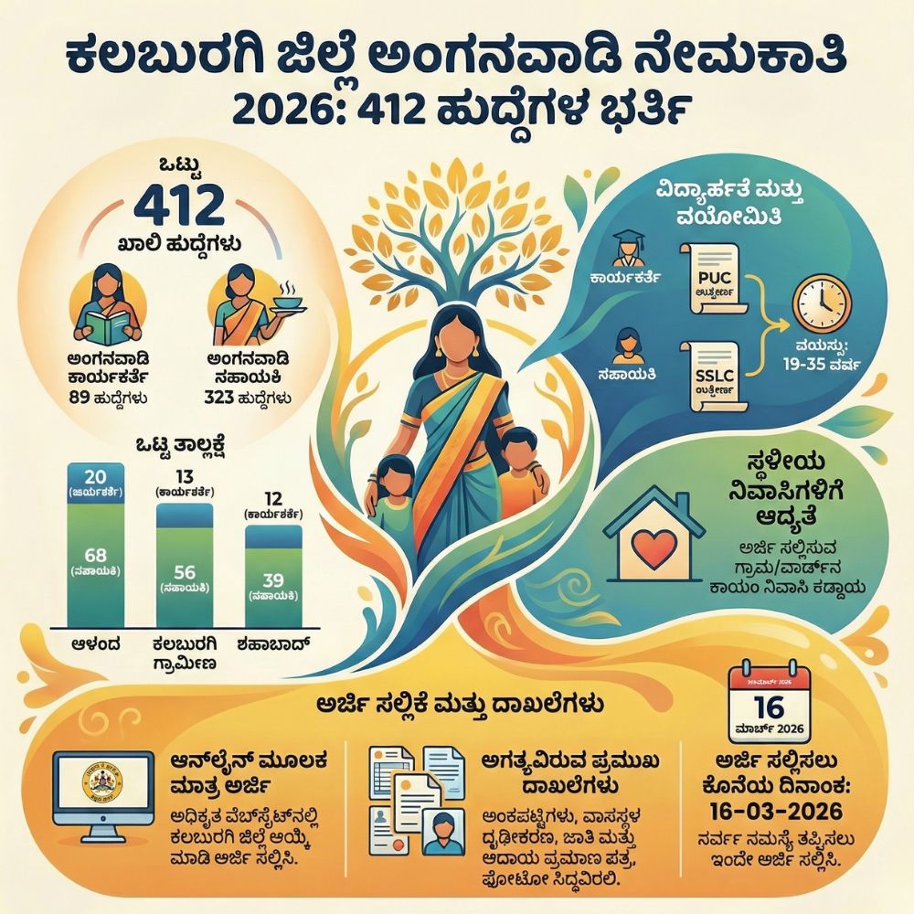 anganwadi-recruitment-kalaburagi-2026