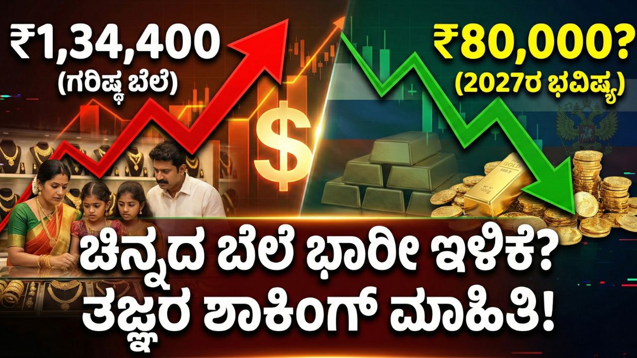 gold-price-prediction-2027-kannada
