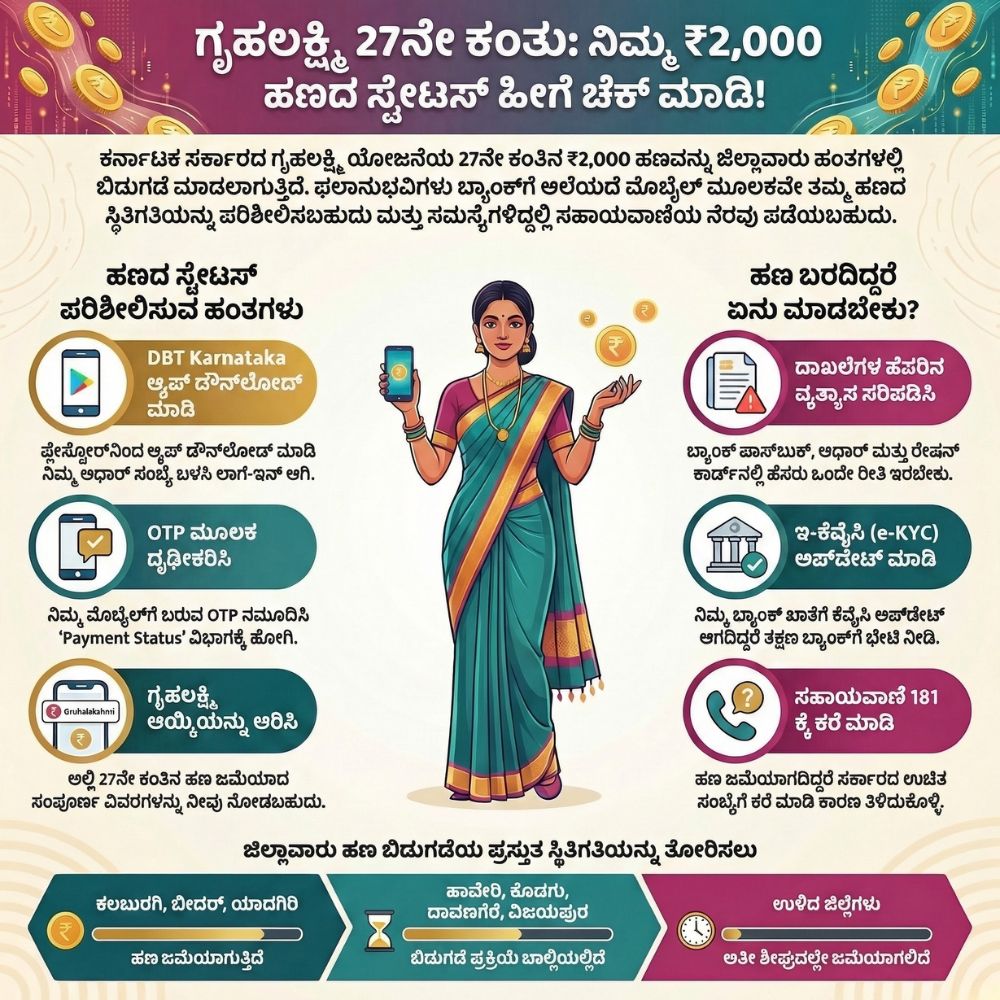 Gruhalakshmi installment Amount