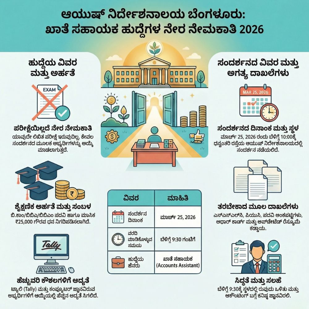 ayush department