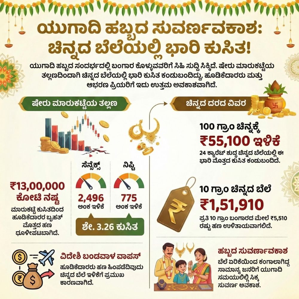 gold-price-55000-sudden-drop-today-kannada-news