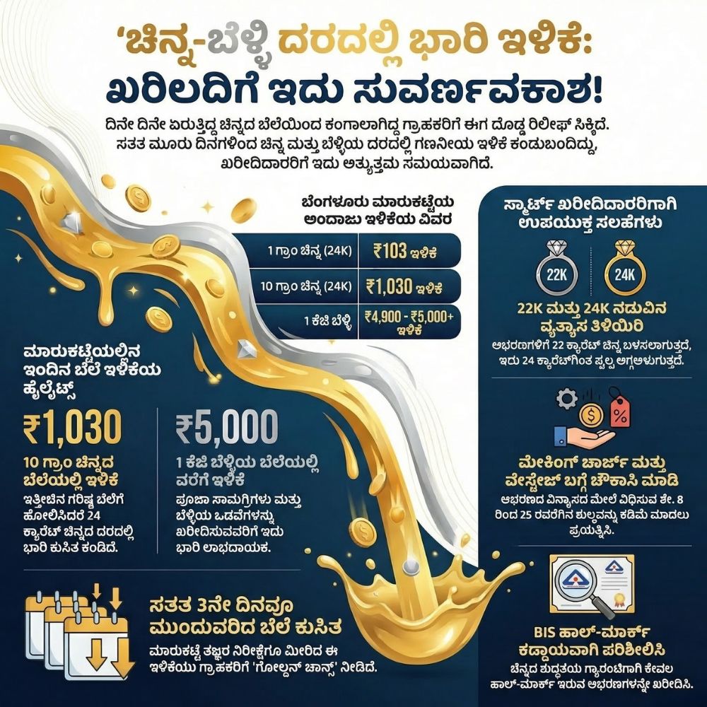 gold-price-today