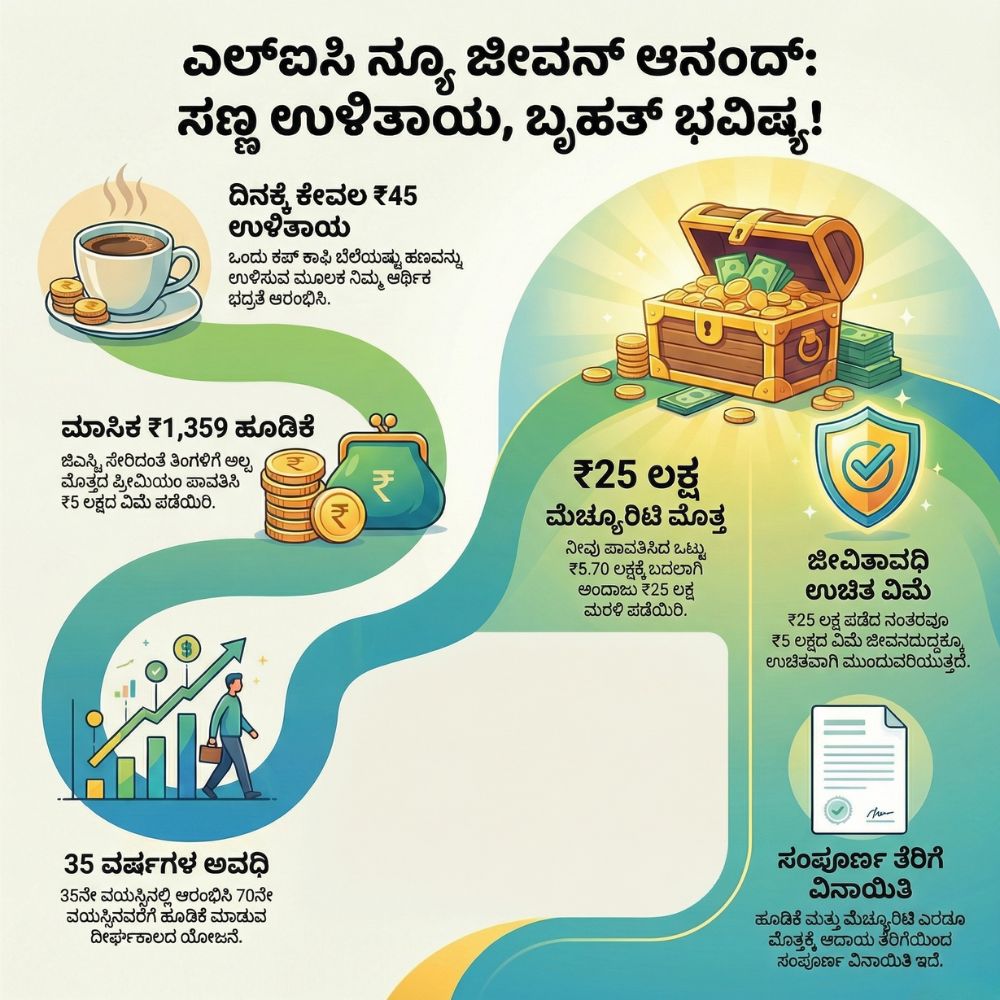 lic-new-jeevan-anand-plan-details-kannada