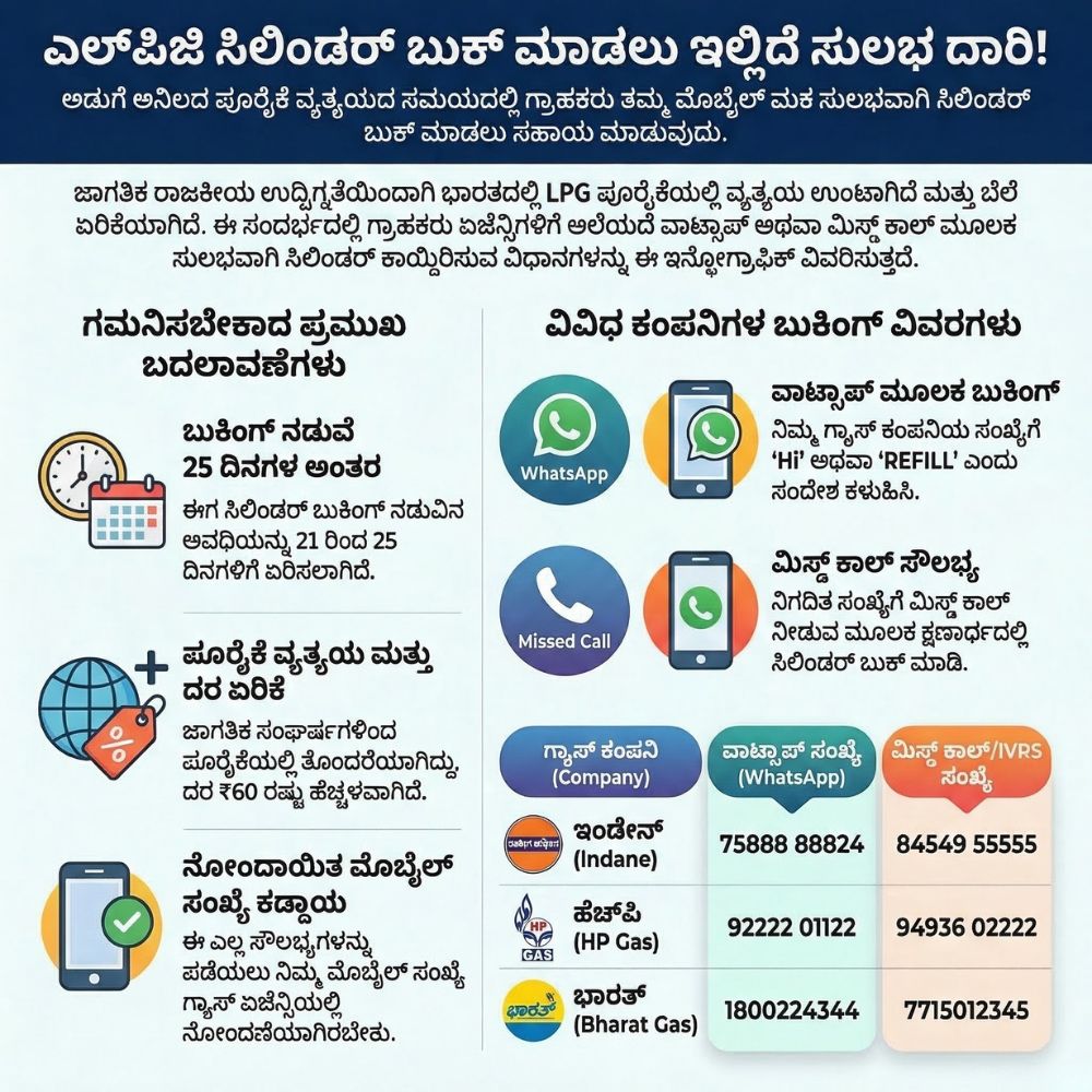 lpg-gas-booking-whatsapp-numbers-kannada