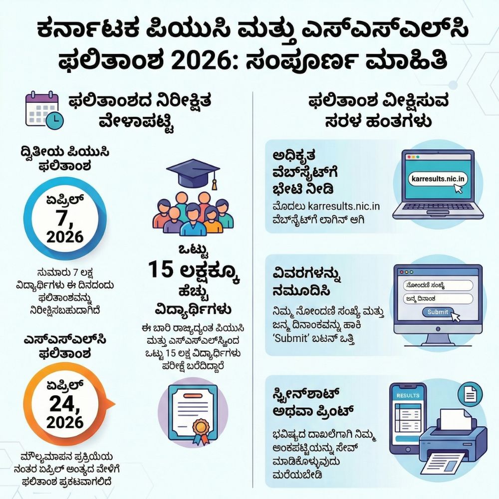 2nd PUC Result Date 